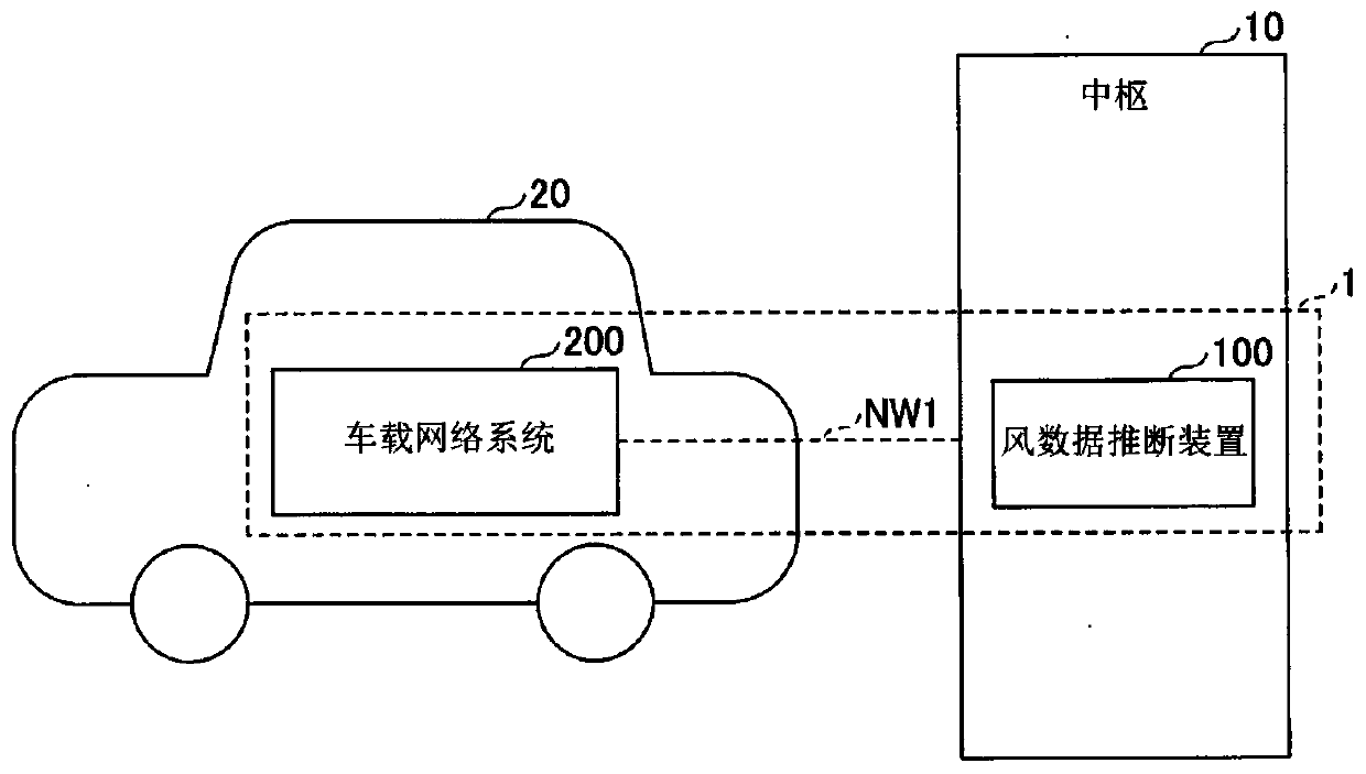 Wind data estimating apparatus