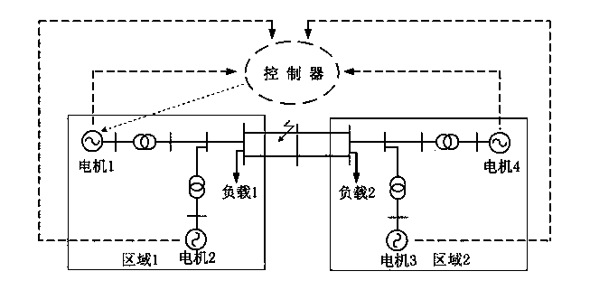 Quantization-based wide-area power system output feedback control method