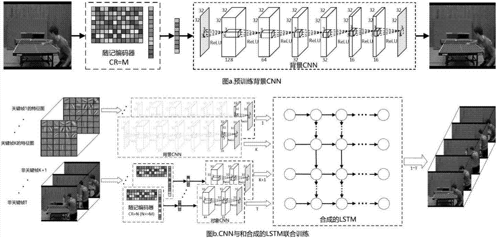 Method for compressed sensing video reconstruction based on recursive convolution neural network