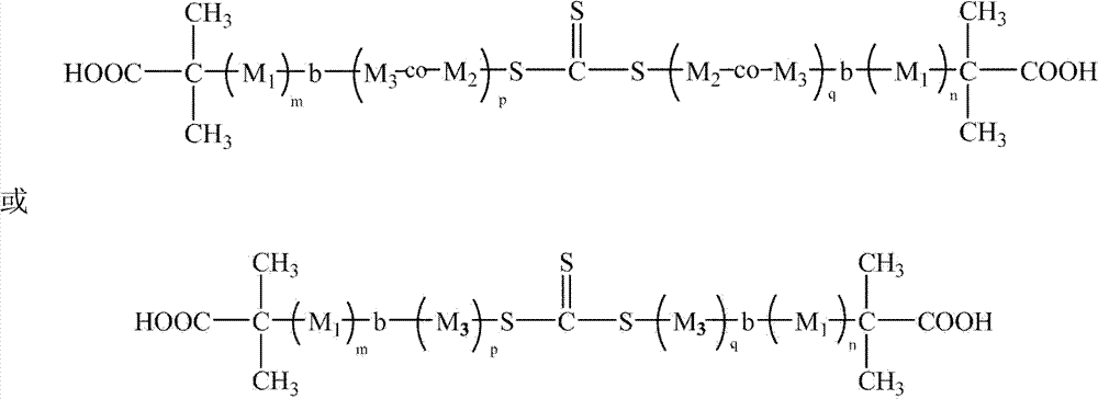 Amphiphilic triblock copolymer, preparation method thereof, and polyethersulfone hollow fiber membrane blend-modified by using amphiphilic triblock copolymer