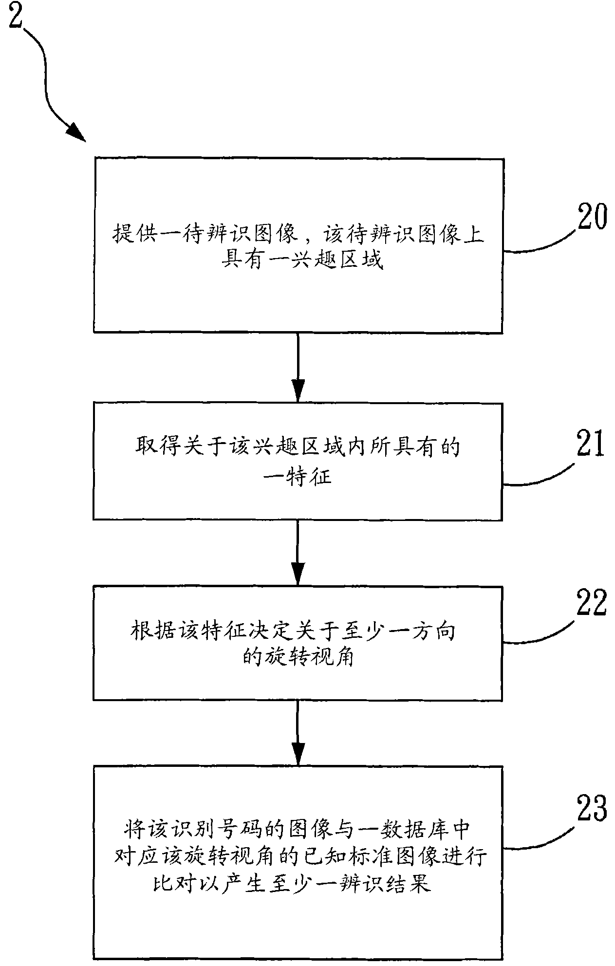 Image identification and output method and system thereof