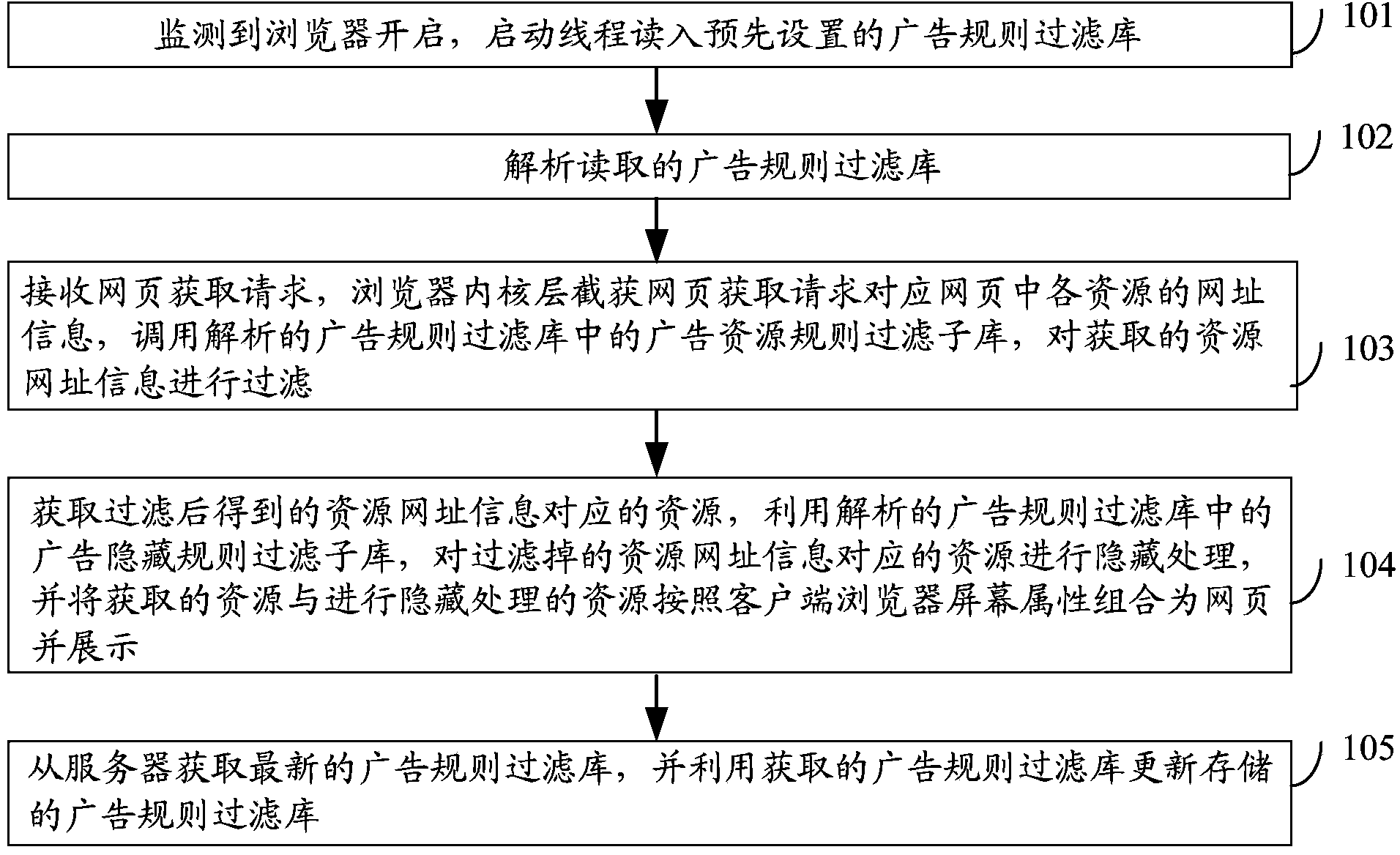 Advertisement filtering method and advertisement filtering device