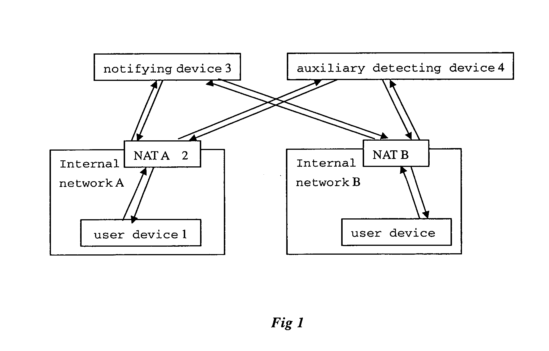 Method for Controlling the Direct Penetrate Communication Two Parts of Which Are Under the Different Nats and the Device Thereof