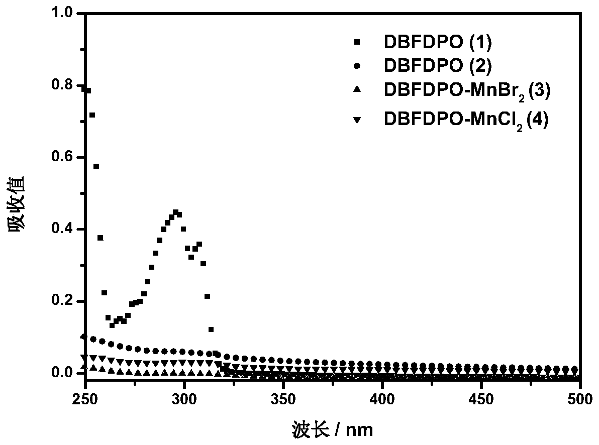 Four-coordination manganese compound with bipolar structure and its preparation method and application