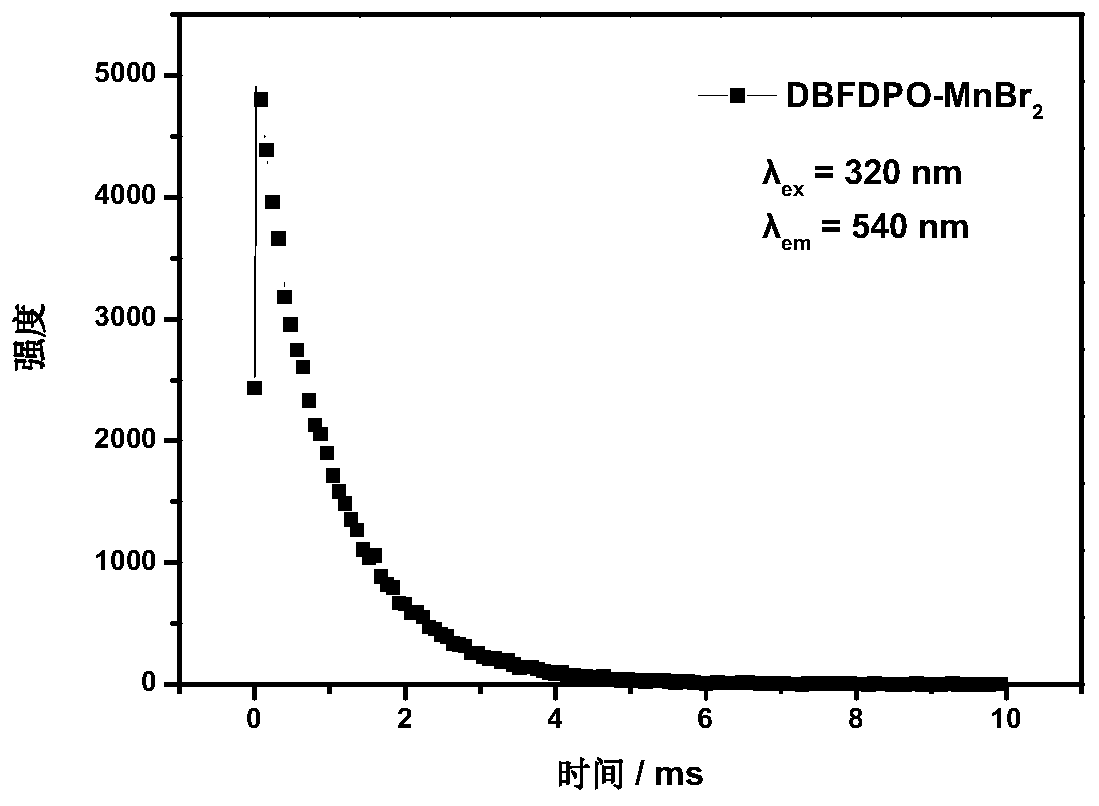 Four-coordination manganese compound with bipolar structure and its preparation method and application