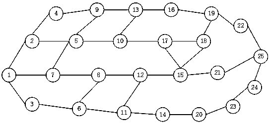 A hybrid routing method in multi-radio multi-channel wireless mesh network