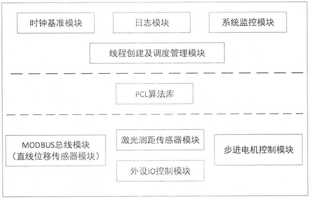 Method and device for autonomously searching for and massaging Fengchi acupoint based on PCL point cloud library