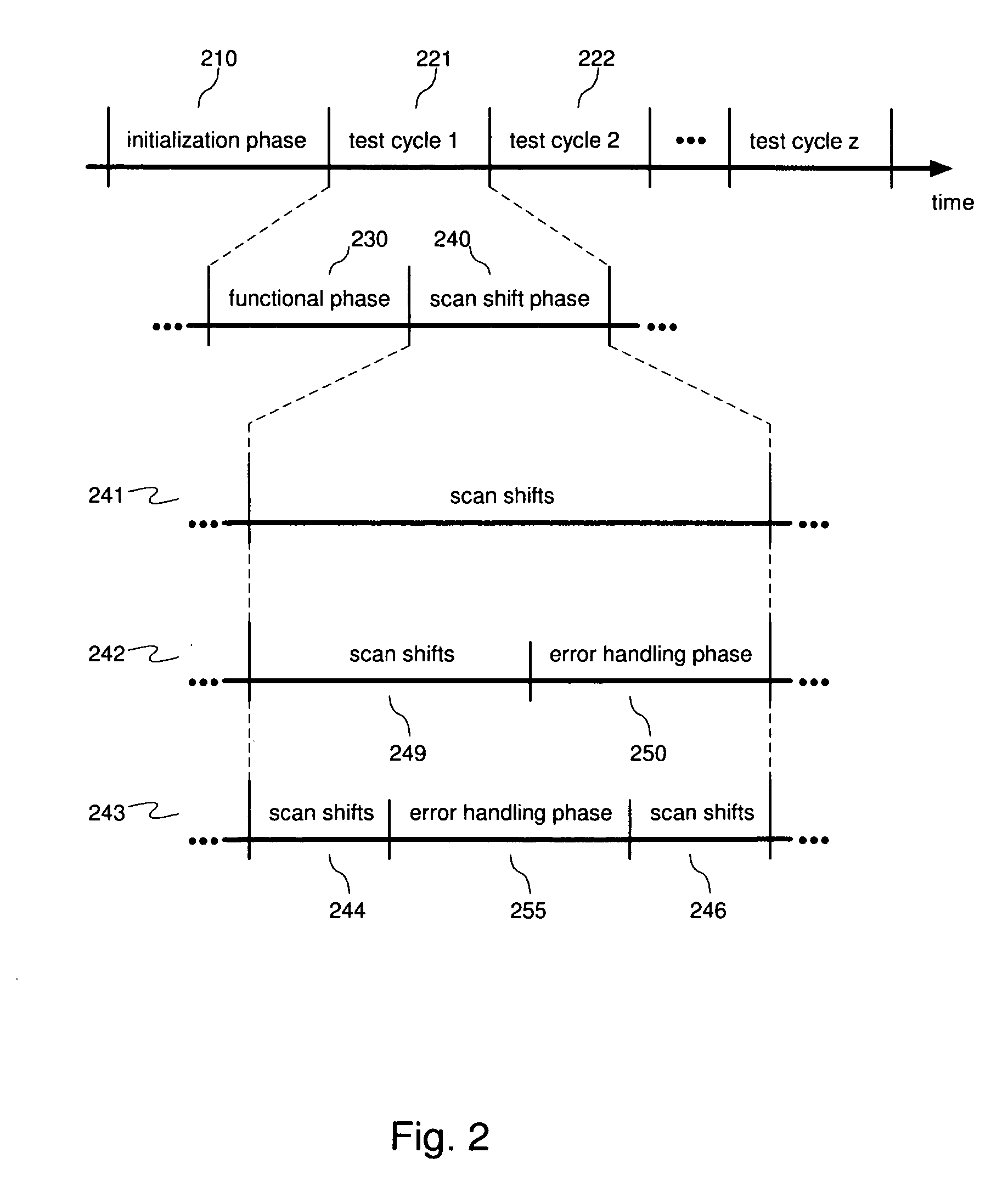 Systems and methods for self-diagnosing LBIST