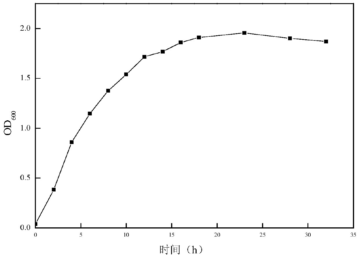 A strain of Bacillus licheniformis resistant to high temperature degradation of crude oil to produce emulsifier and its application