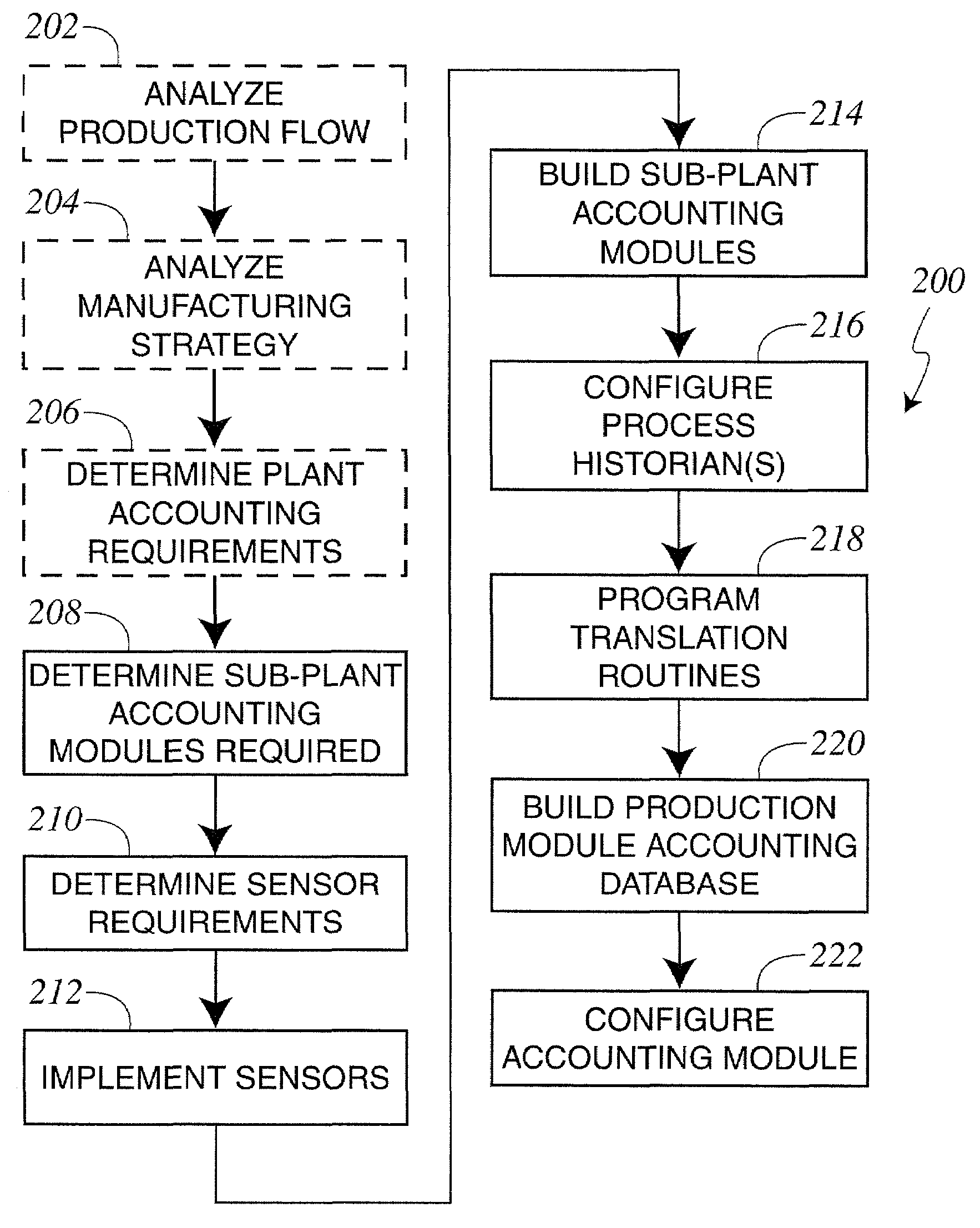 System and method for real-time activity-based accounting