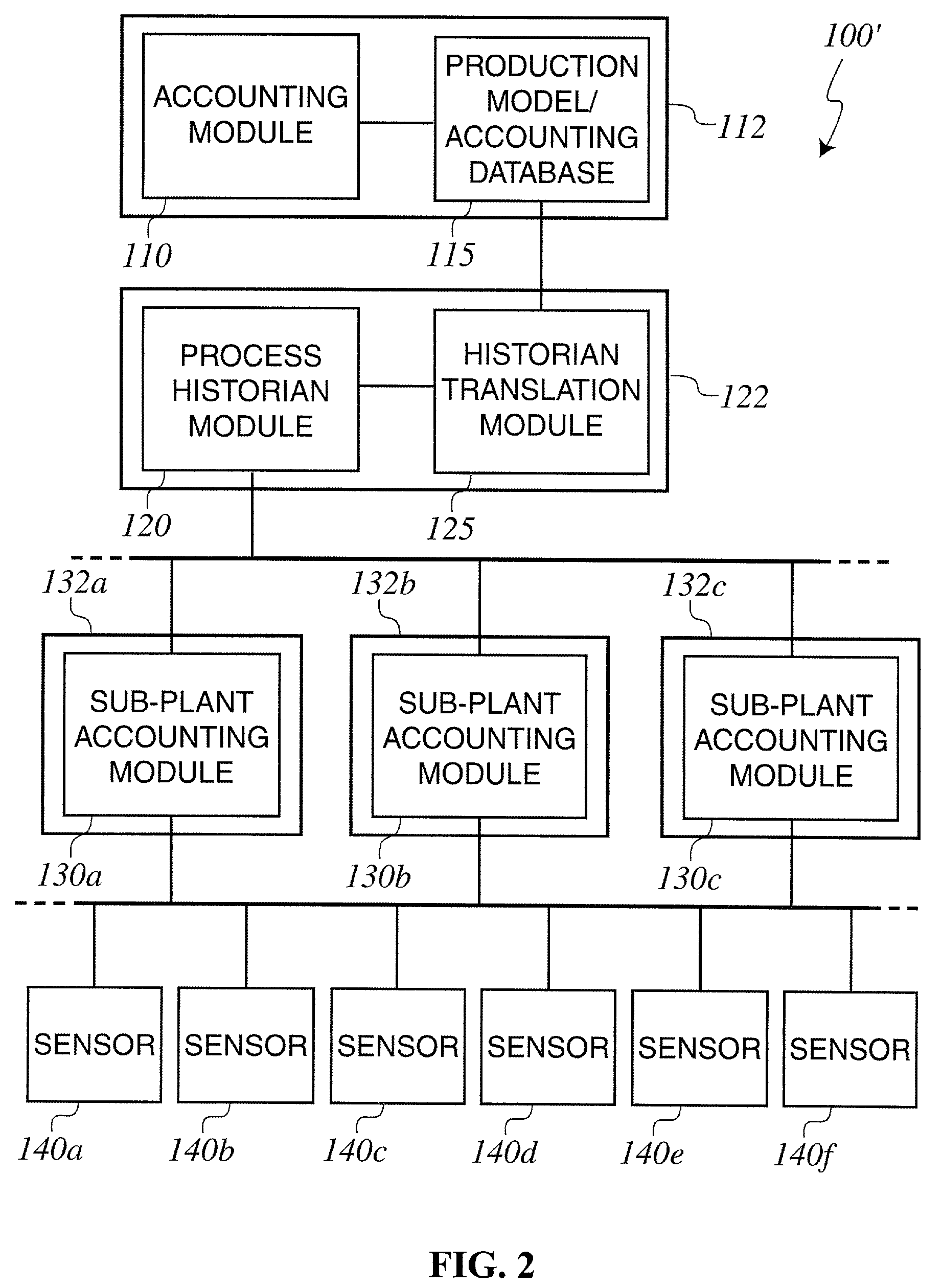 System and method for real-time activity-based accounting