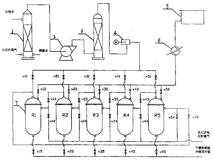 Method for preparing potassium formate and sodium formate from carbide furnace tail gas as raw material