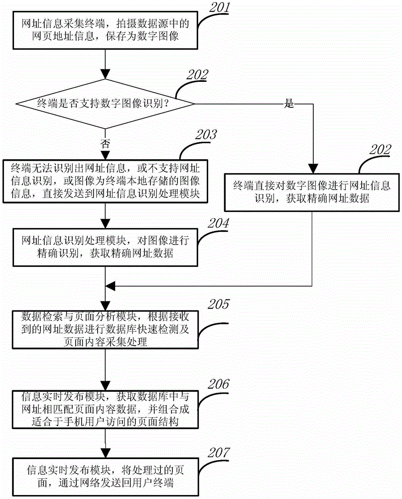 System and method for identifying and obtaining relevant webpage information by using mobile terminal