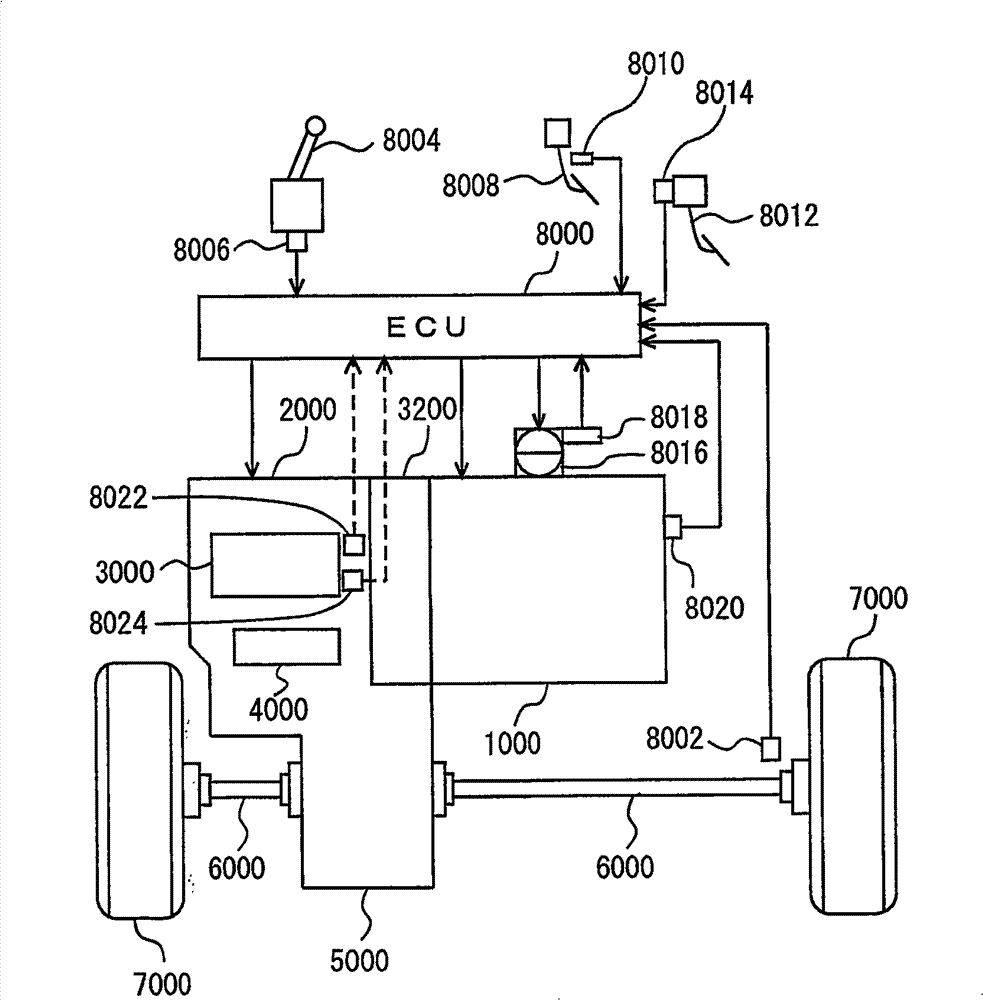 Automatic transmission controlling apparatus and method