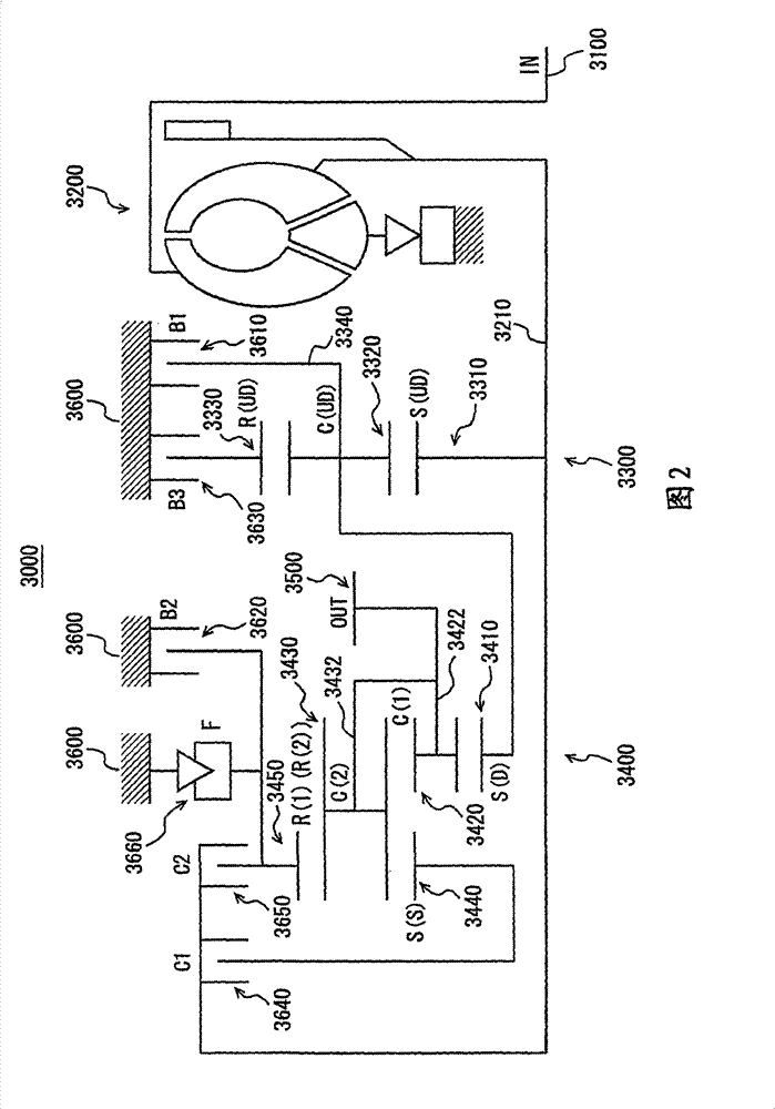 Automatic transmission controlling apparatus and method