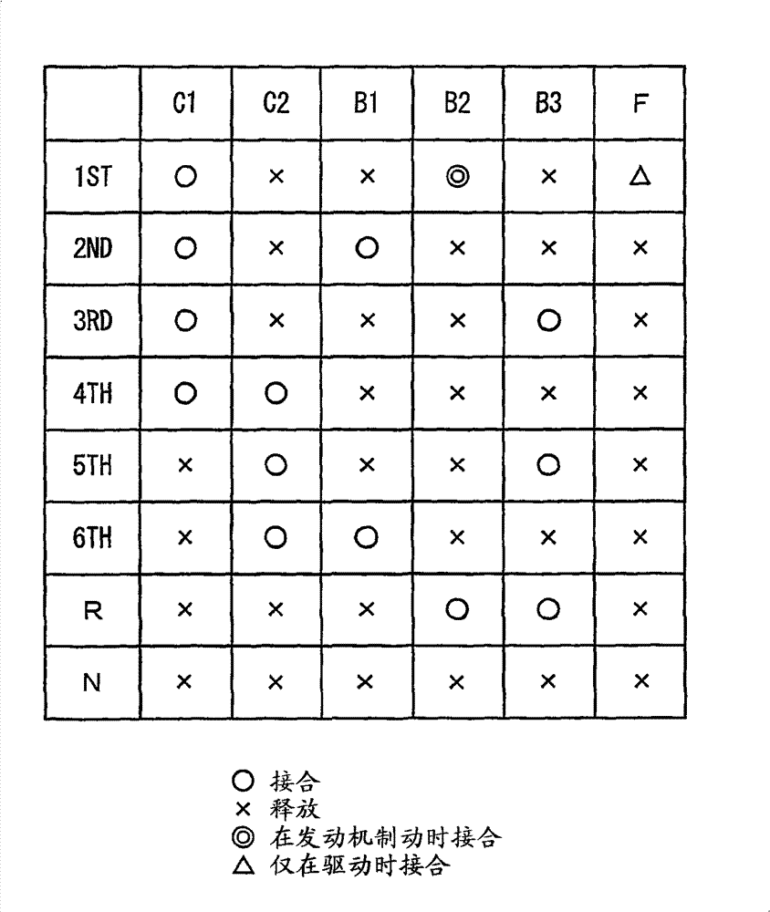 Automatic transmission controlling apparatus and method