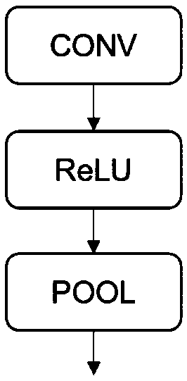 Neural network compiler architecture and compiling method