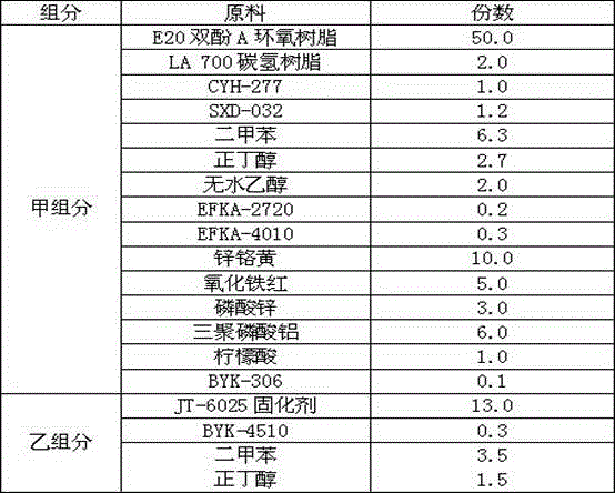 A kind of low surface treatment high-performance anti-rust primer for mechanical equipment and its preparation method