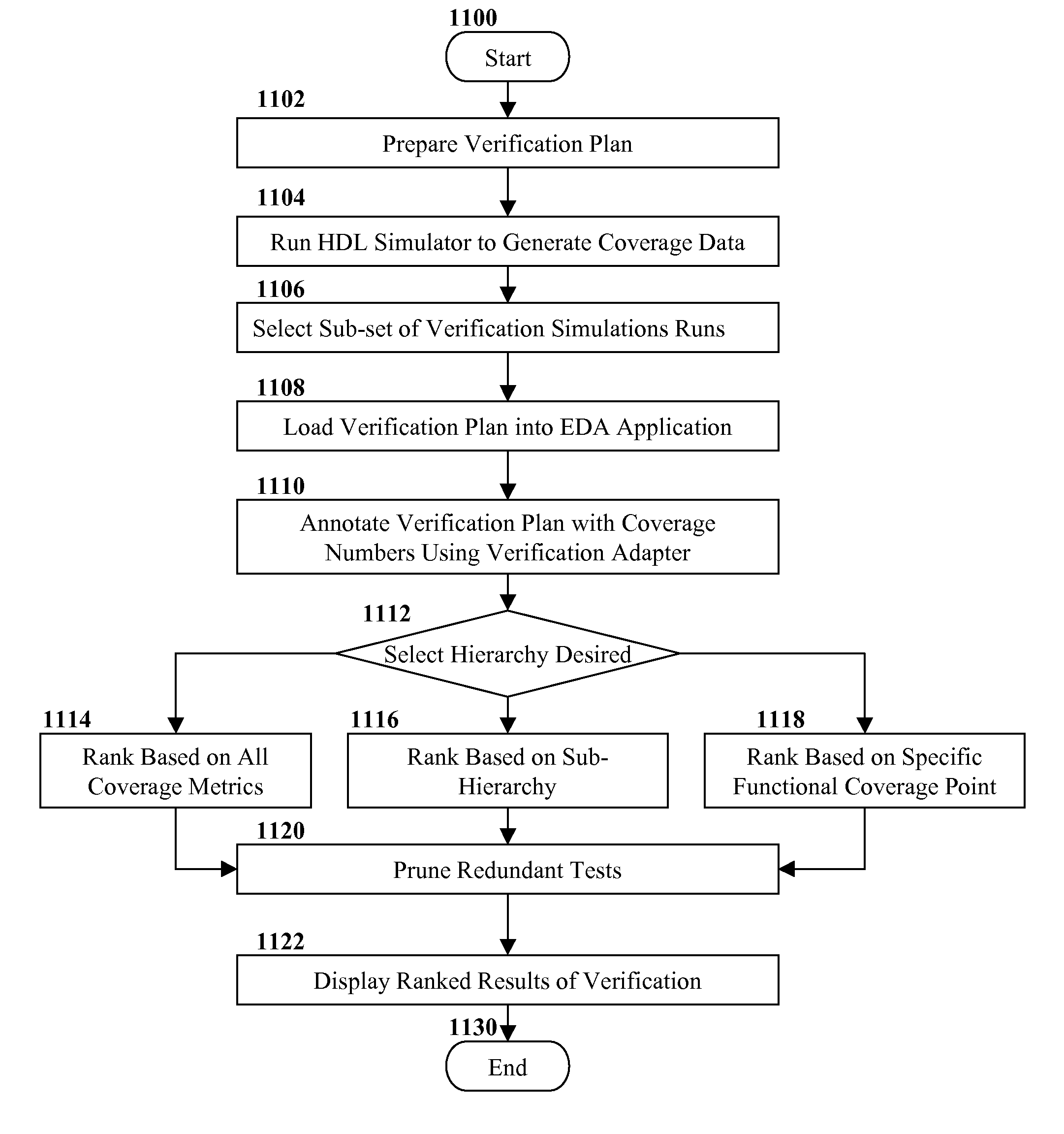 Systems, methods, and apparatus for total coverage analysis and ranking of circuit designs
