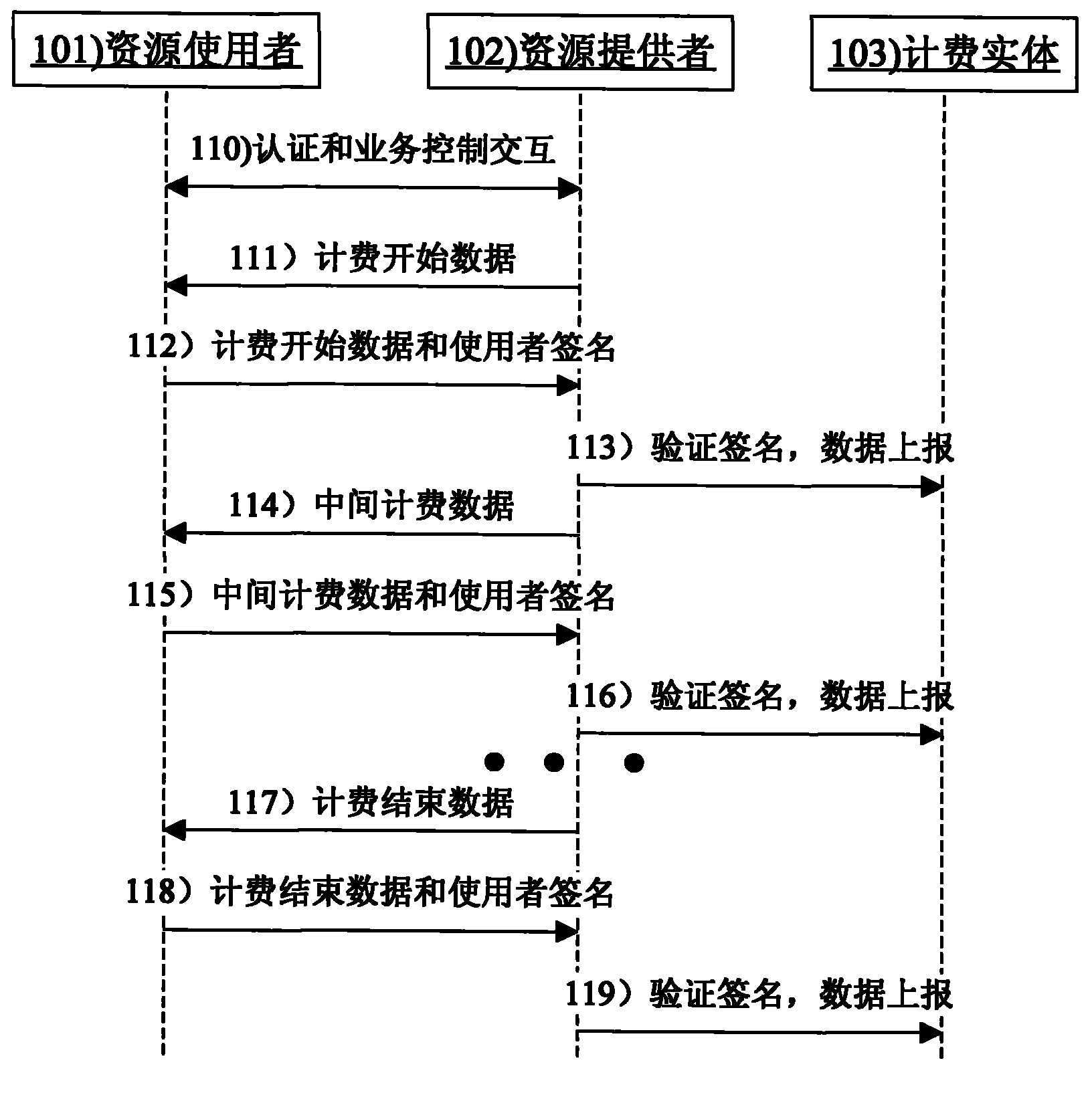 Method and system for realizing safe charging in peer-to-peer network