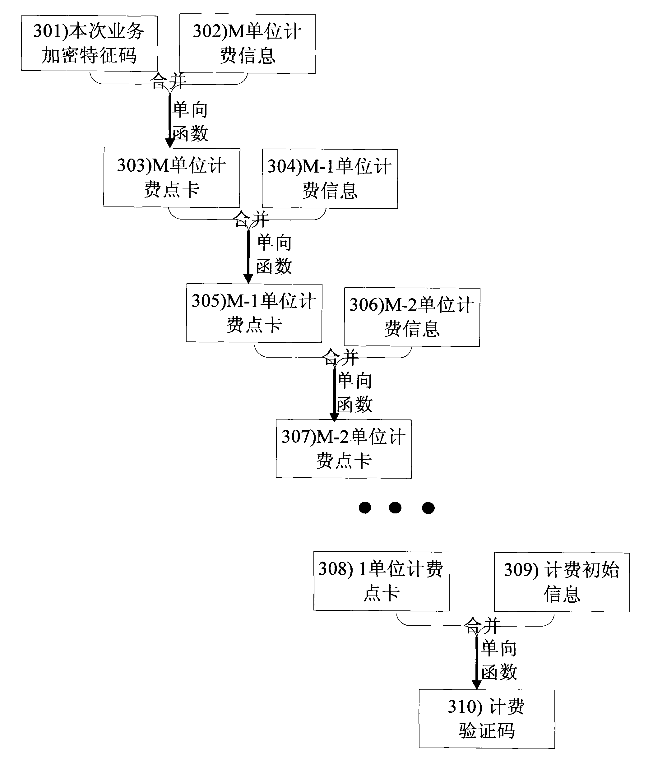 Method and system for realizing safe charging in peer-to-peer network