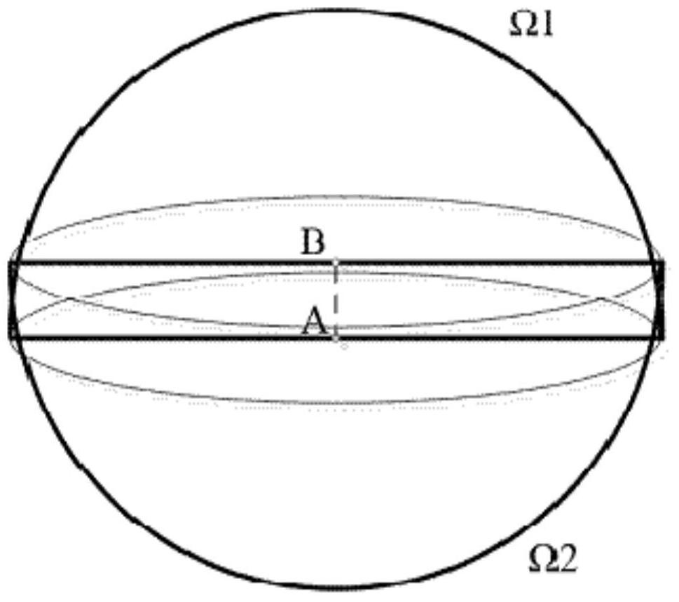Generating method of spherical panorama based on overlapping method