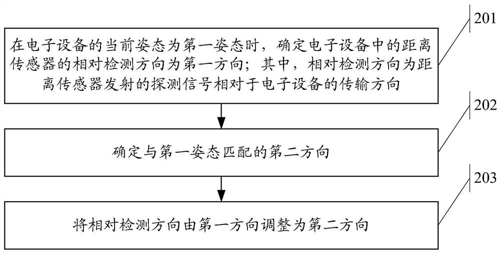 An information processing method and electronic device