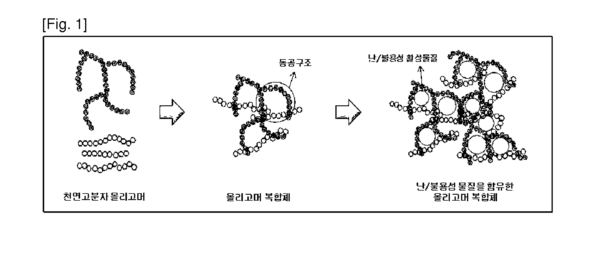 Method of solubilizing poorly soluble/insoluble active material through formation of oligomer composite