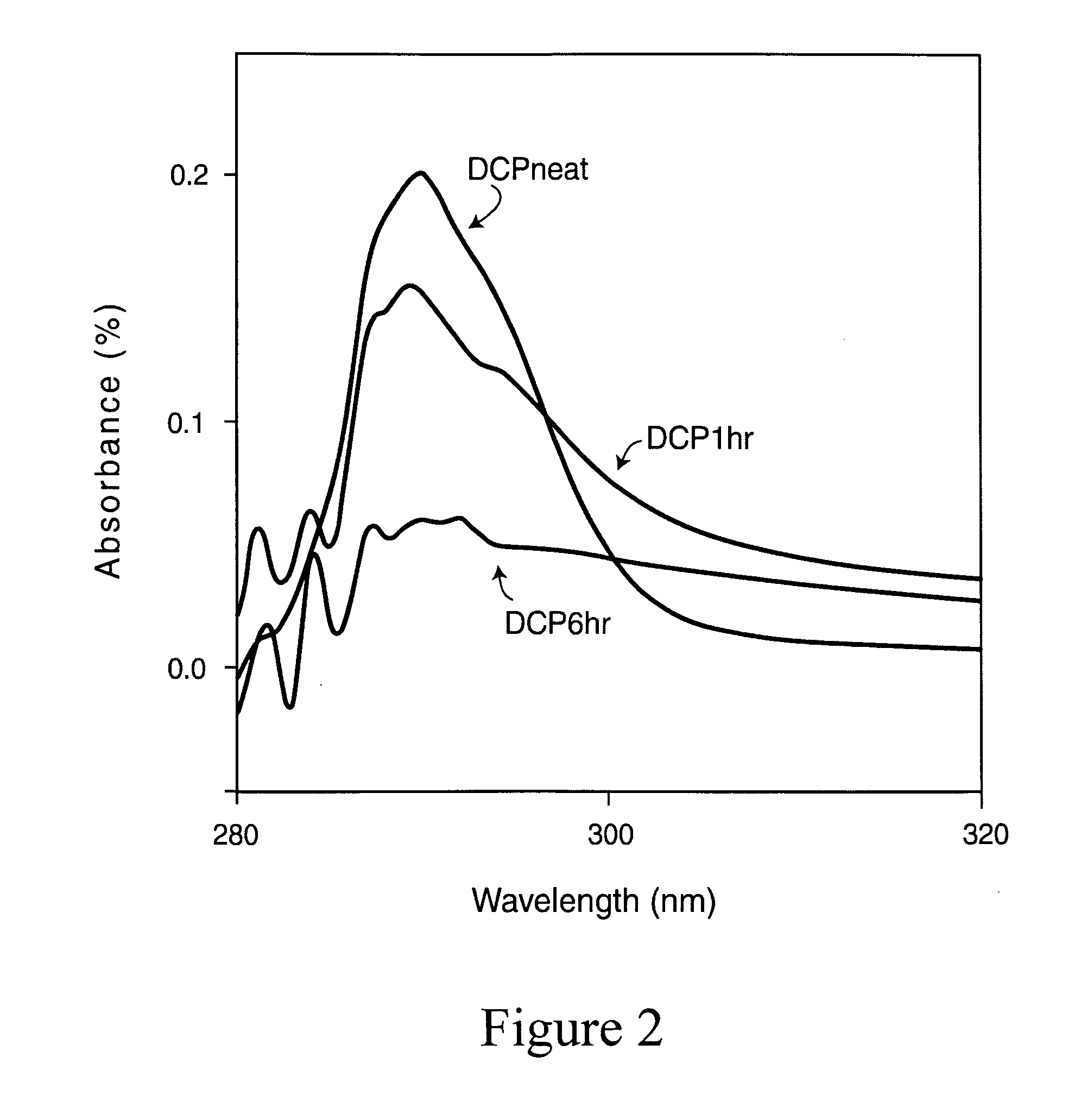 Doped titanium dioxide as a visible and sun light photo catalyst