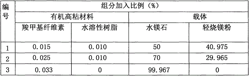 Manufacturing method for magnesium-based organic binding agent used for iron making pellet ore