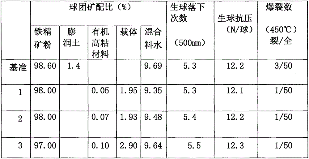Manufacturing method for magnesium-based organic binding agent used for iron making pellet ore