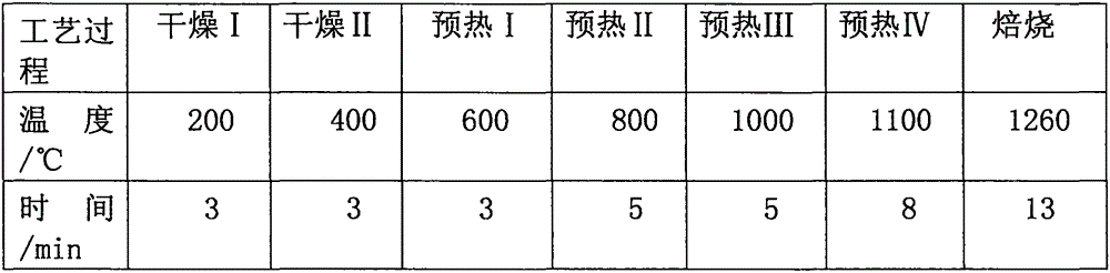 Manufacturing method for magnesium-based organic binding agent used for iron making pellet ore