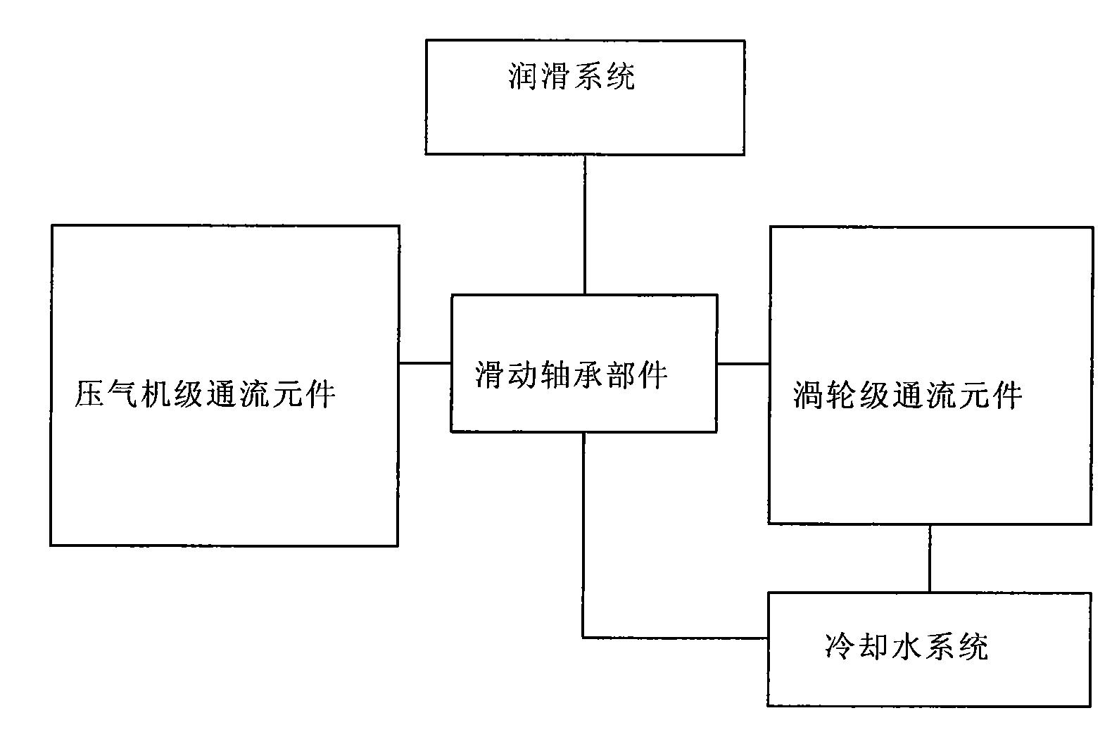 Novel turbocharger