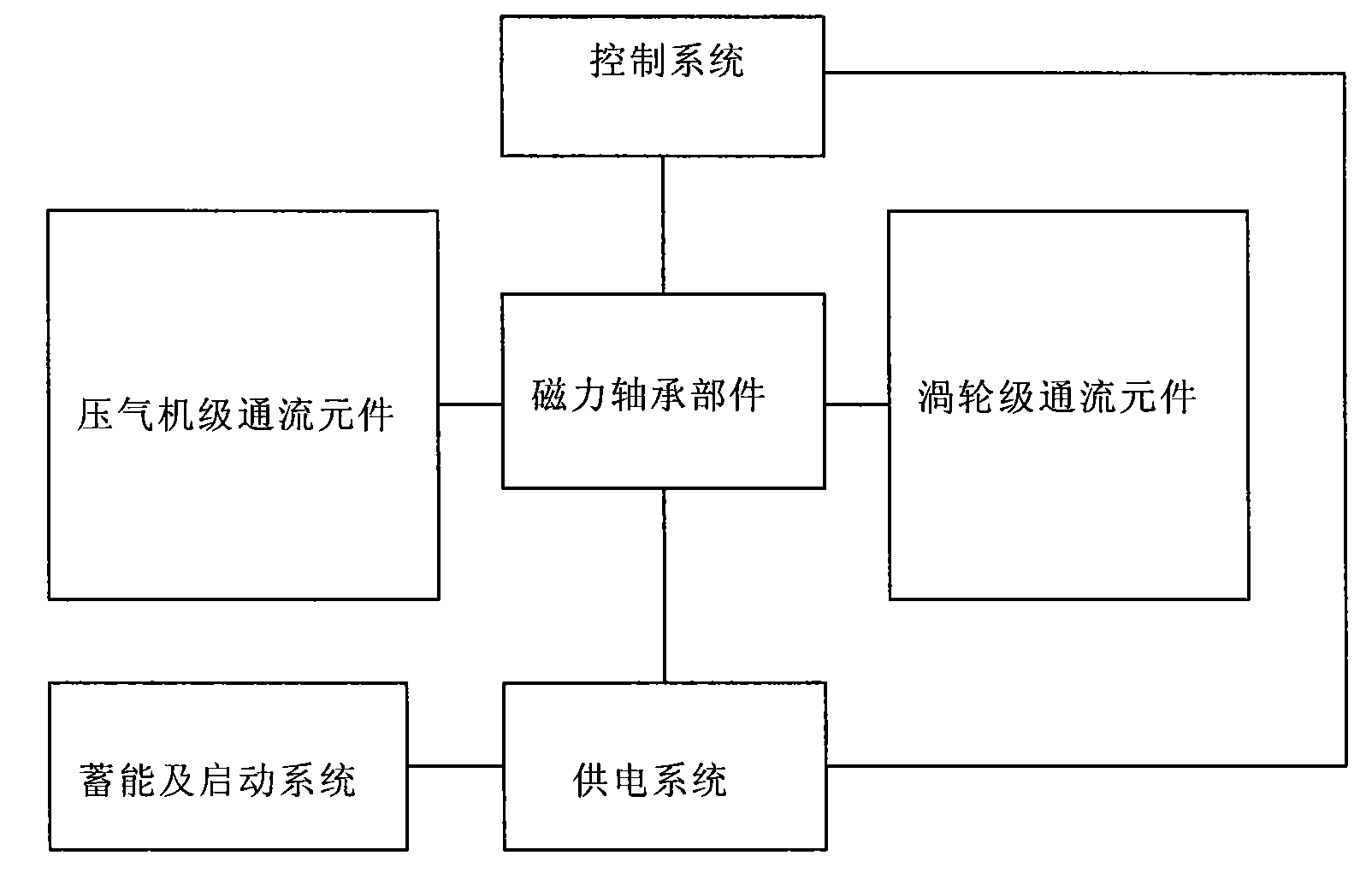 Novel turbocharger