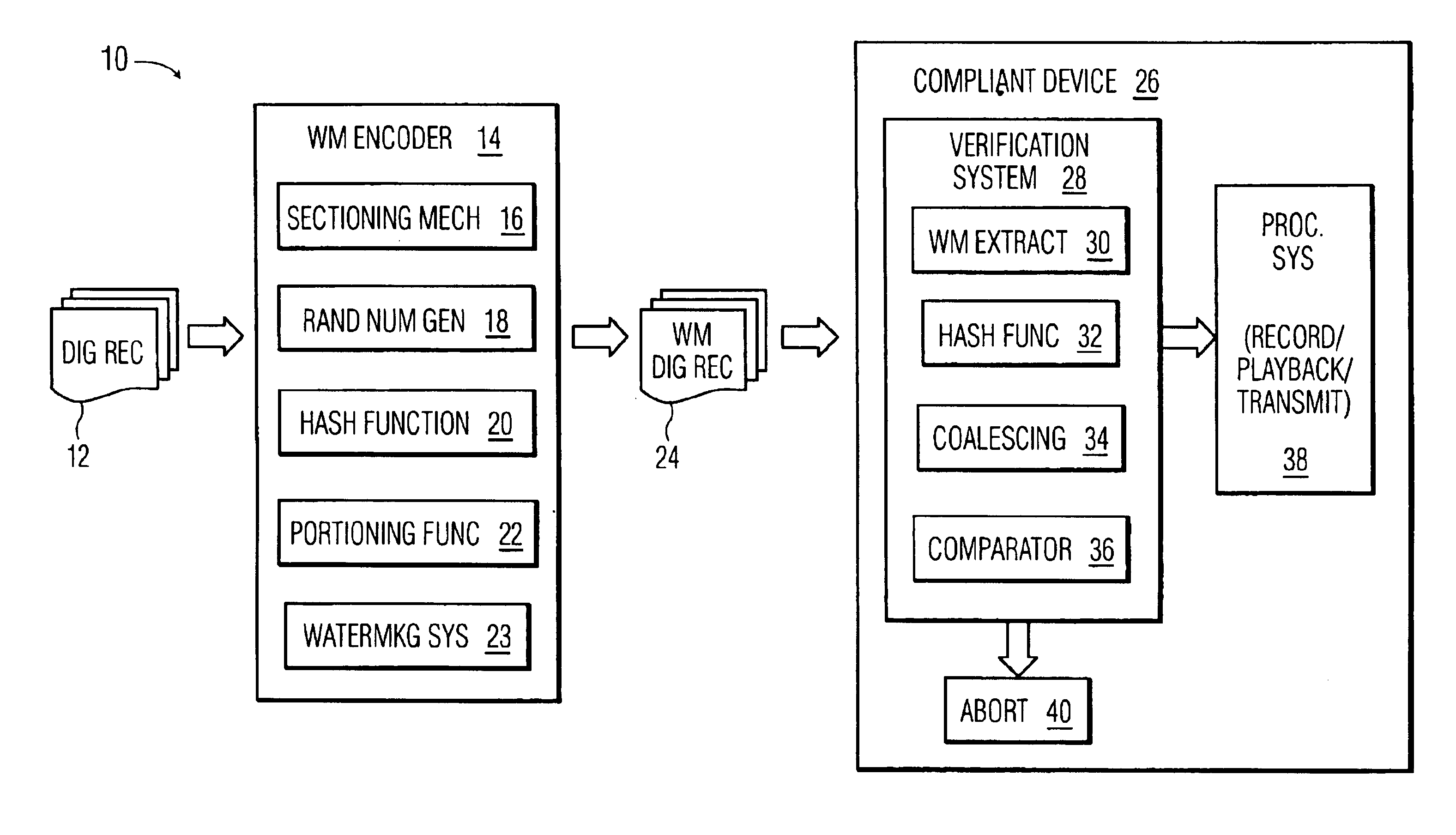 System and method for protecting digital media