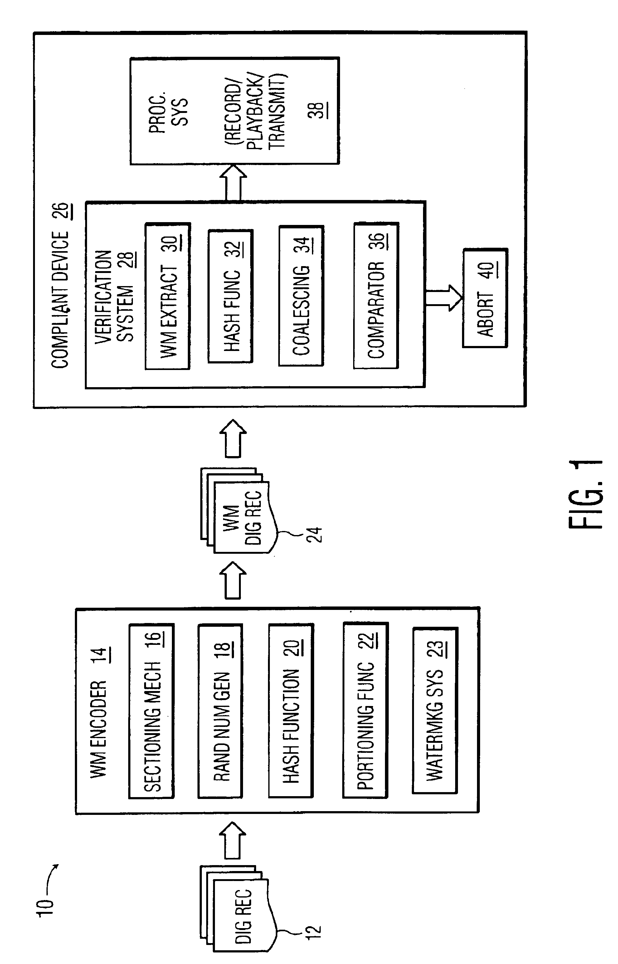 System and method for protecting digital media