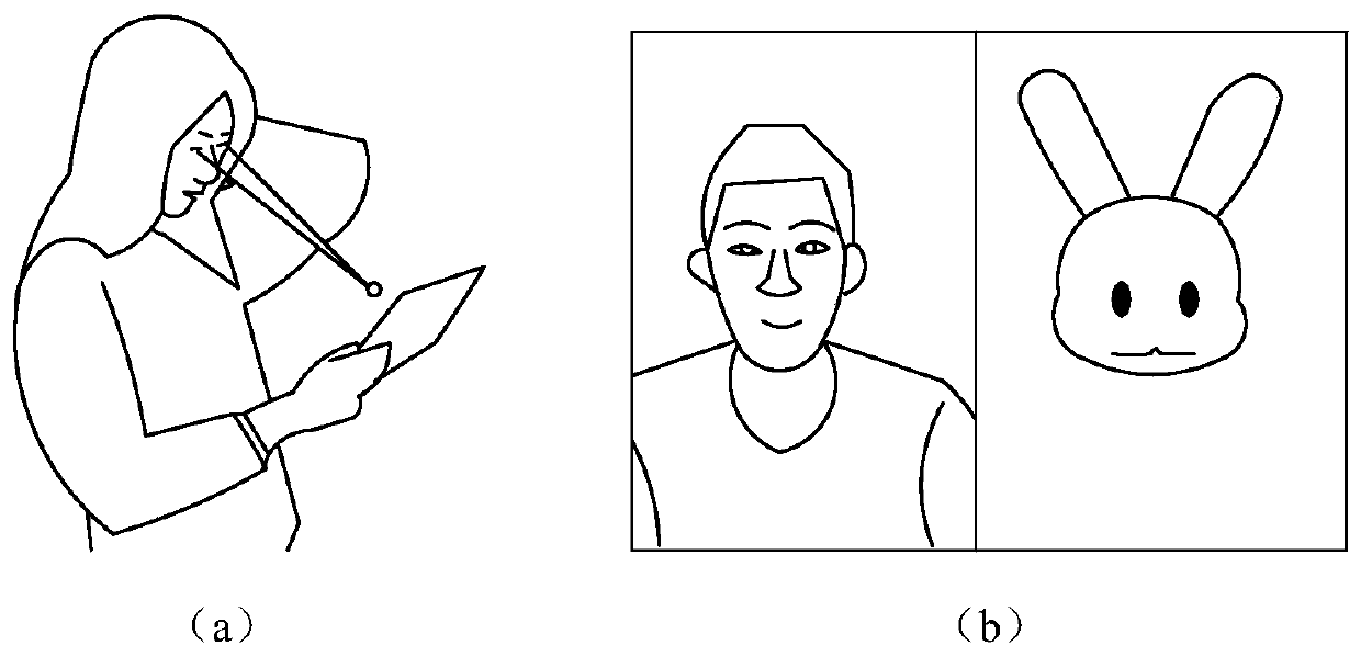 Face posture recognition method, device and apparatus and storage medium