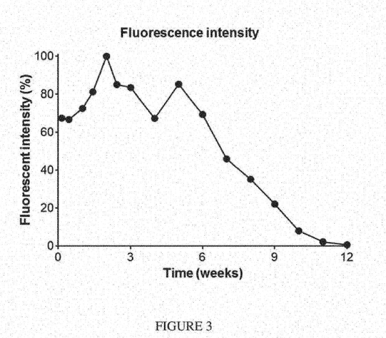 Drug delivery compositions and uses thereof