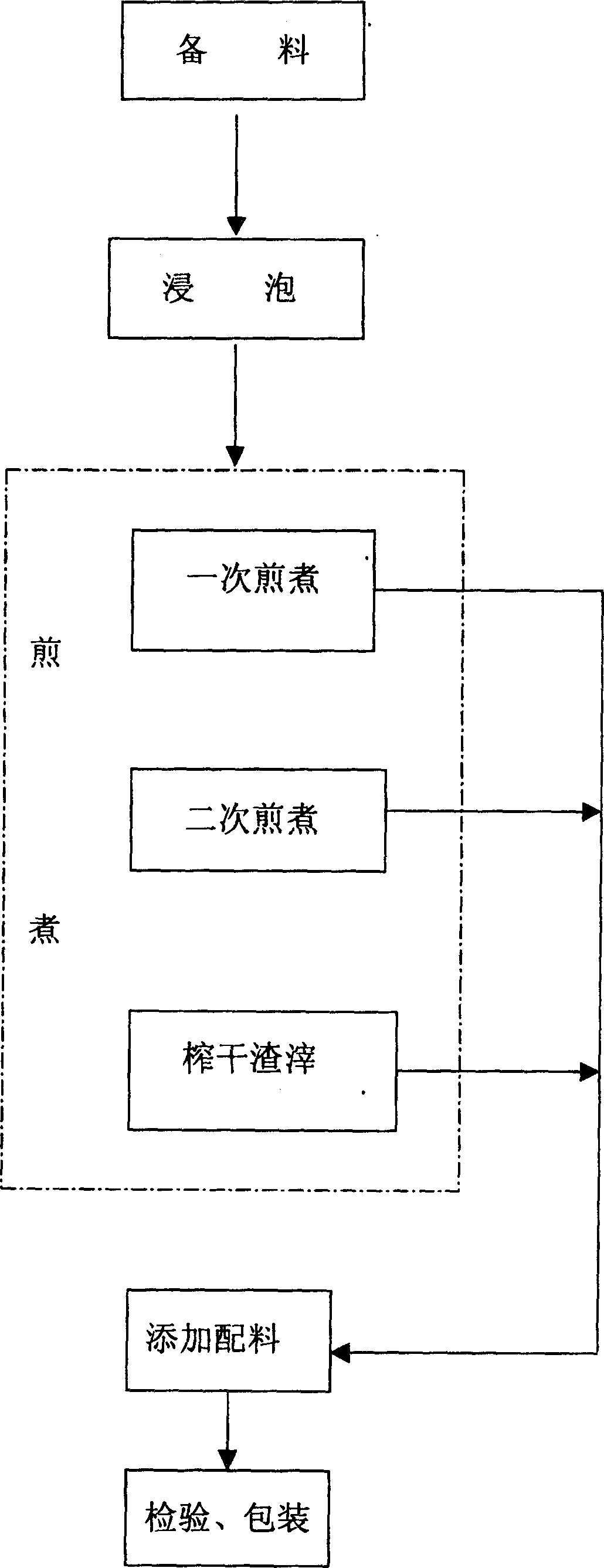 Production process for a liquid seasoning and products processed by the same technology