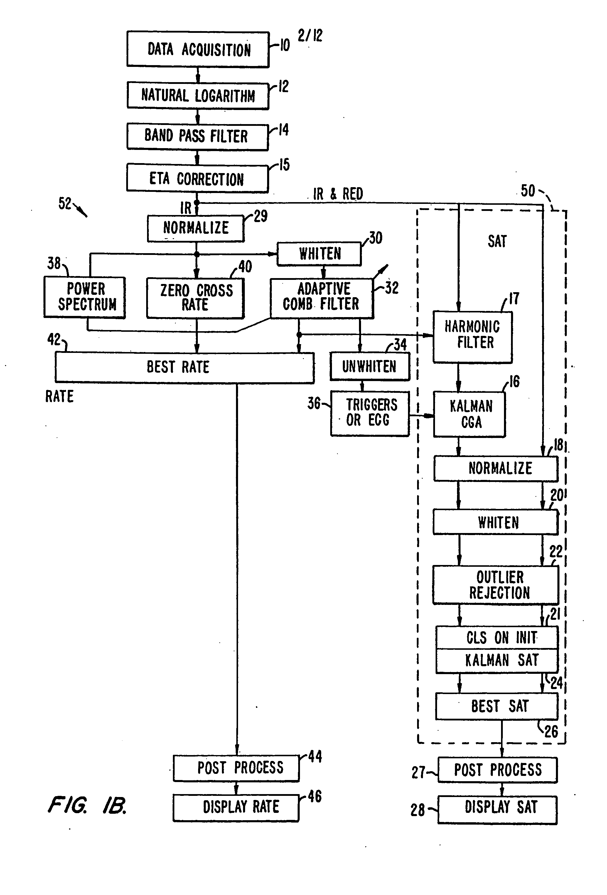 Method and apparatus for estimating a physiological parameter