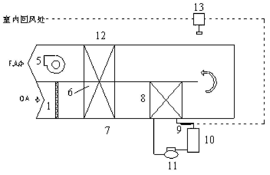 Independent primary air system provided with heat pipe exchanger and working method thereof