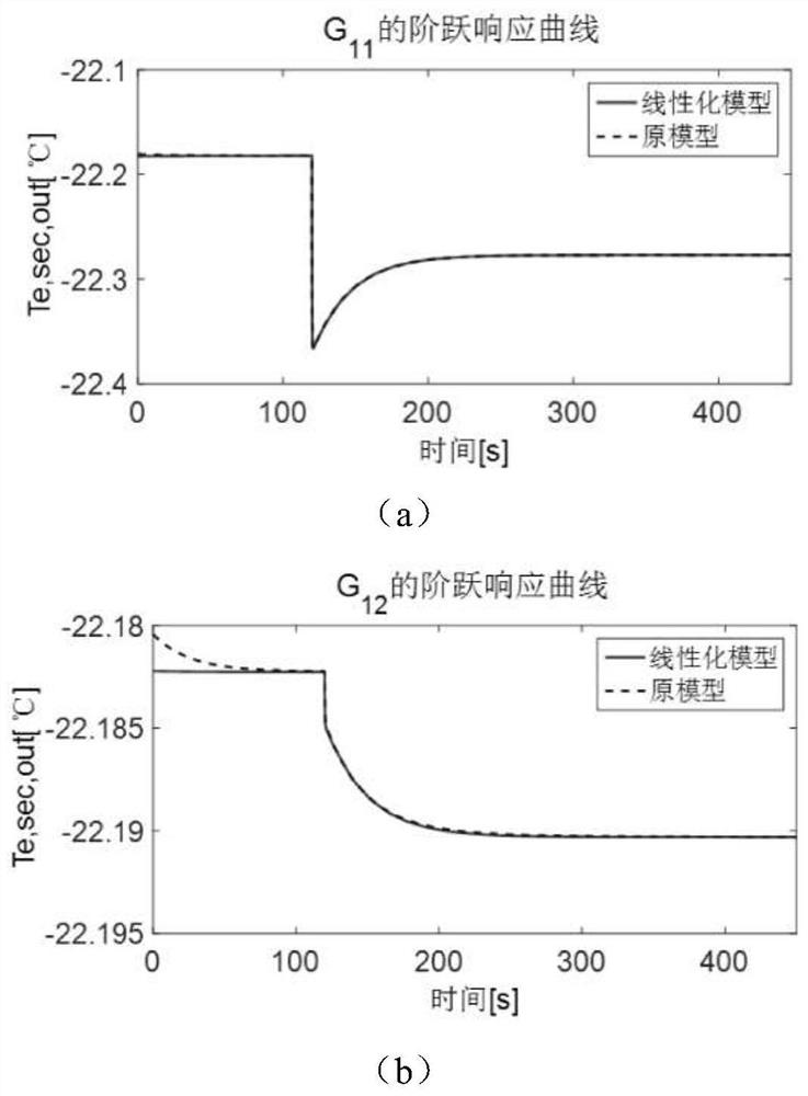 A Refrigeration System Temperature Optimal Control Method Based on Fruit Fly Algorithm