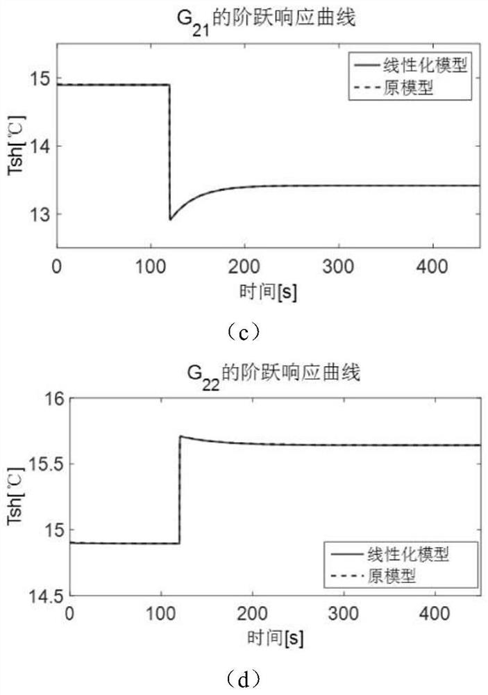 A Refrigeration System Temperature Optimal Control Method Based on Fruit Fly Algorithm