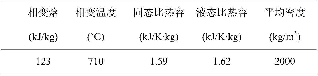 Solar photo-thermal power generation device