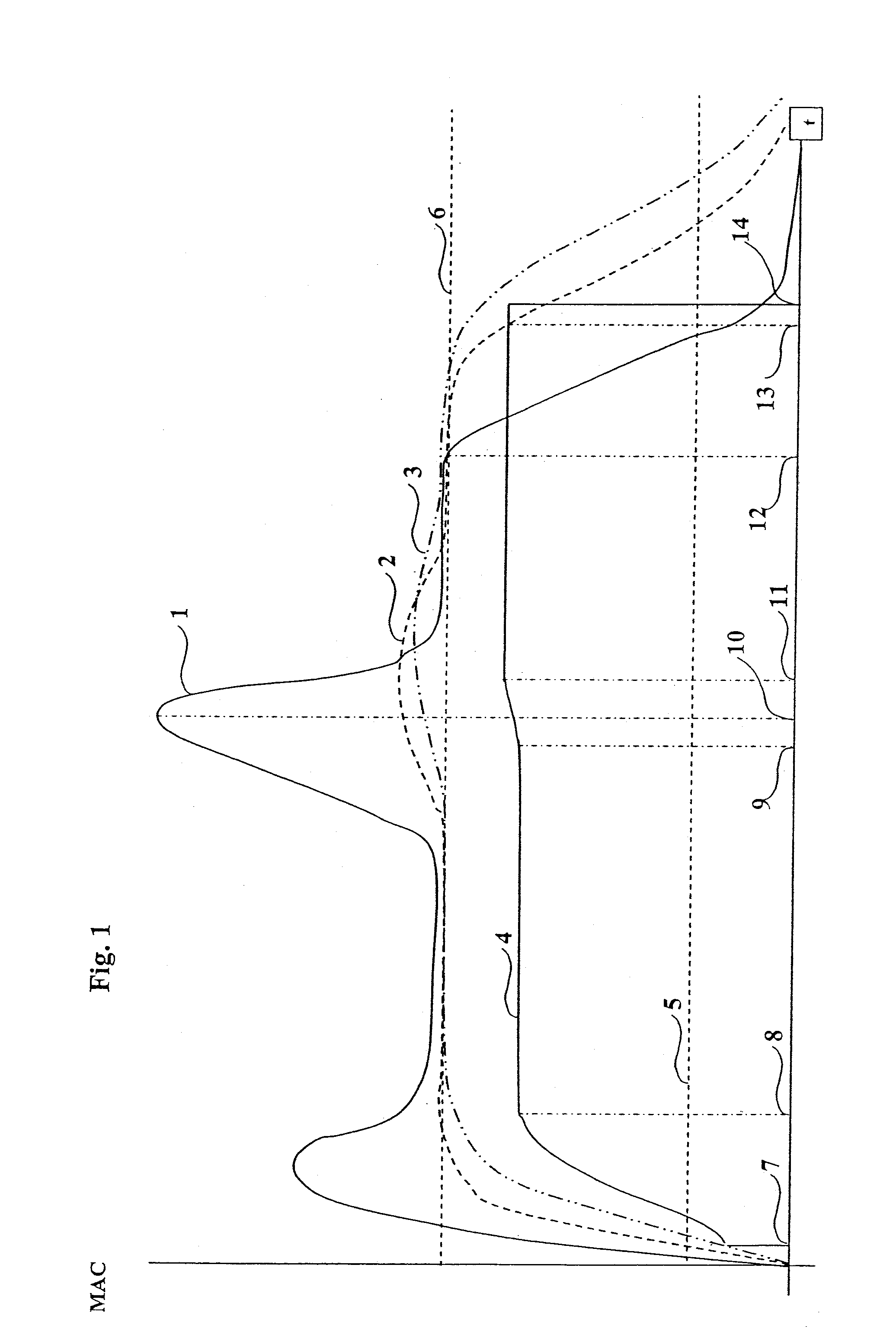 Monitoring device for a therapy device and process