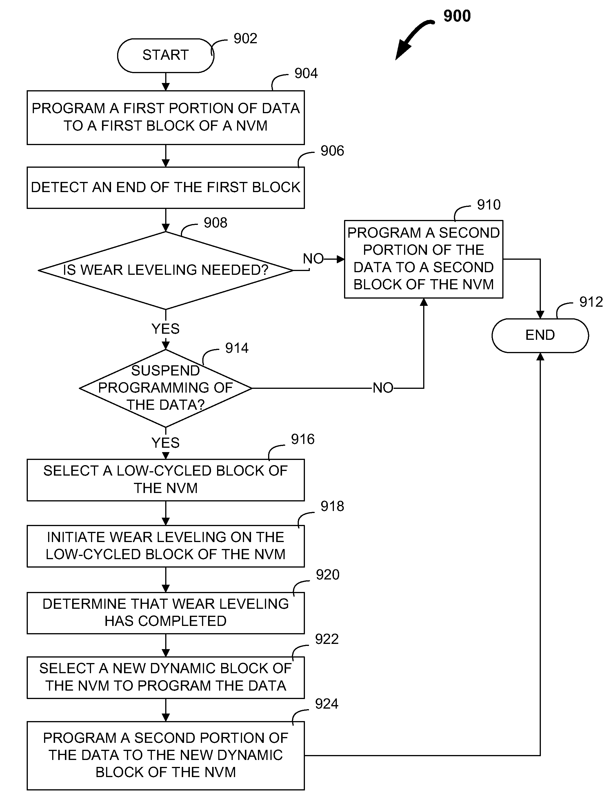 Initiating wear leveling for a non-volatile memory