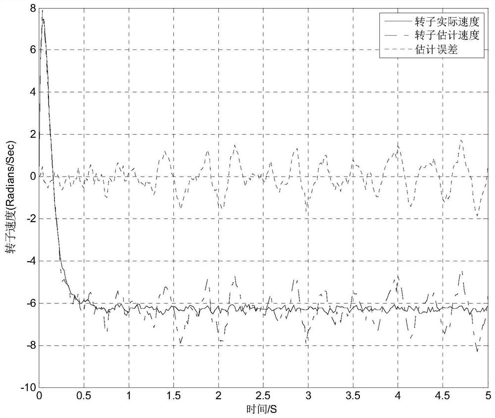 Extended Constrained Polytope Set Membership Filtering Method for Fault Diagnosis Model of Permanent Magnet Synchronous Motor