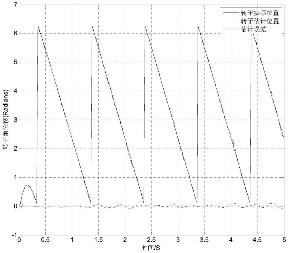 Extended Constrained Polytope Set Membership Filtering Method for Fault Diagnosis Model of Permanent Magnet Synchronous Motor