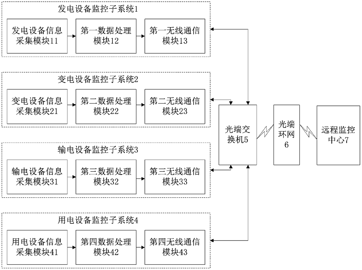 Electric power equipment remote monitoring system and method