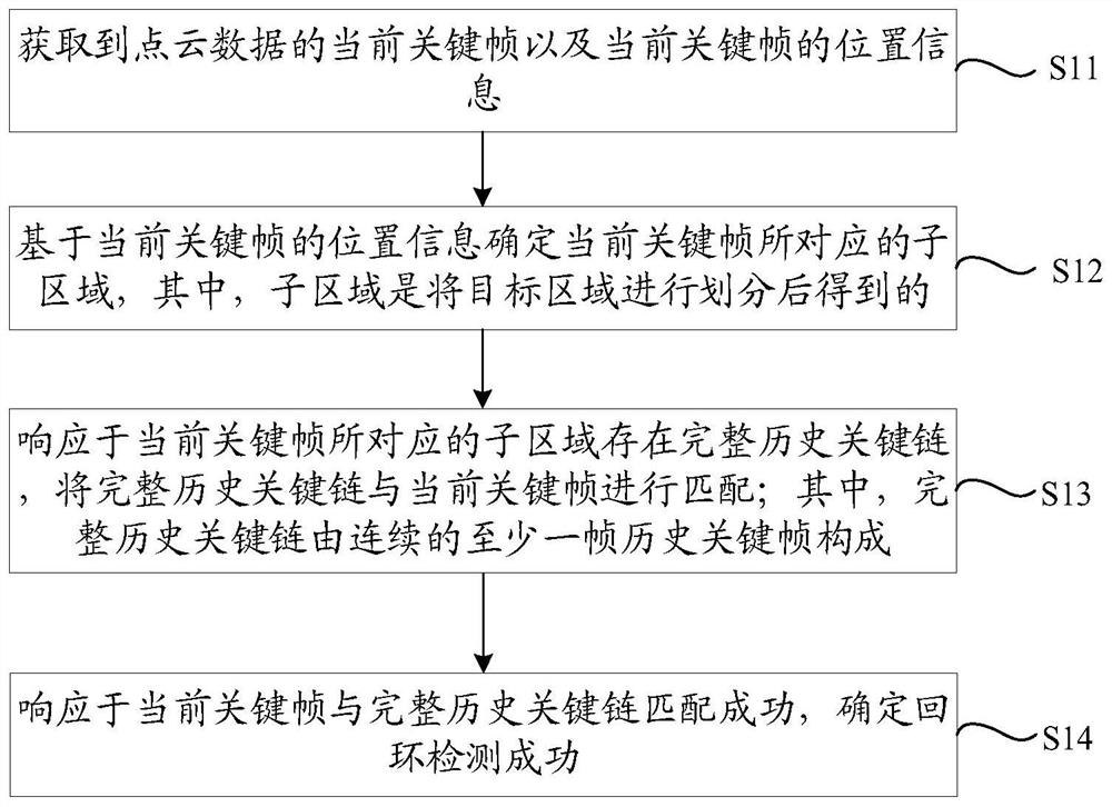 Loopback detection method, related equipment and device